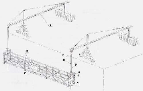 Инструкция Люлька Строительная Инструкция Люлька Строительная