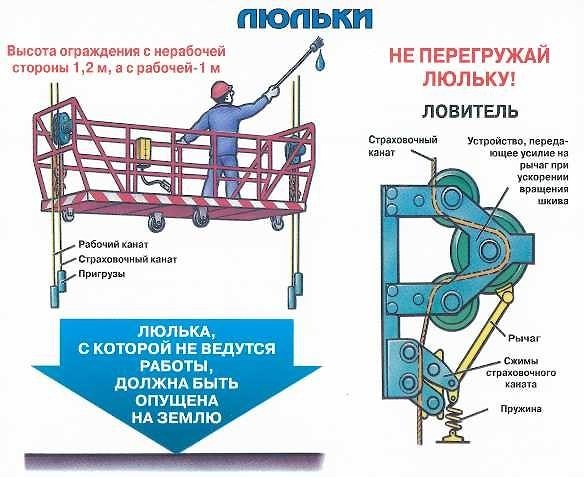 Принцип работы подъемника автомобильного Принцип работы подъемника автомобильного